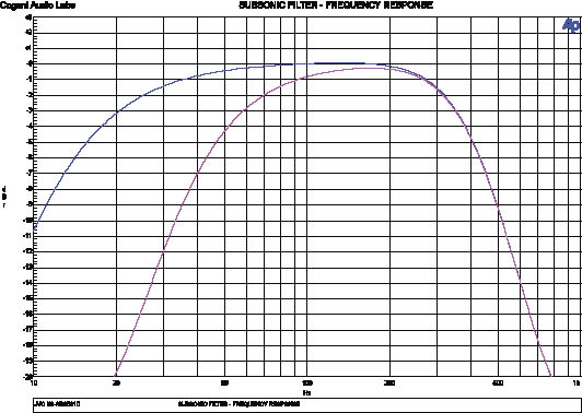 JVC Subsonic Filter_opt
